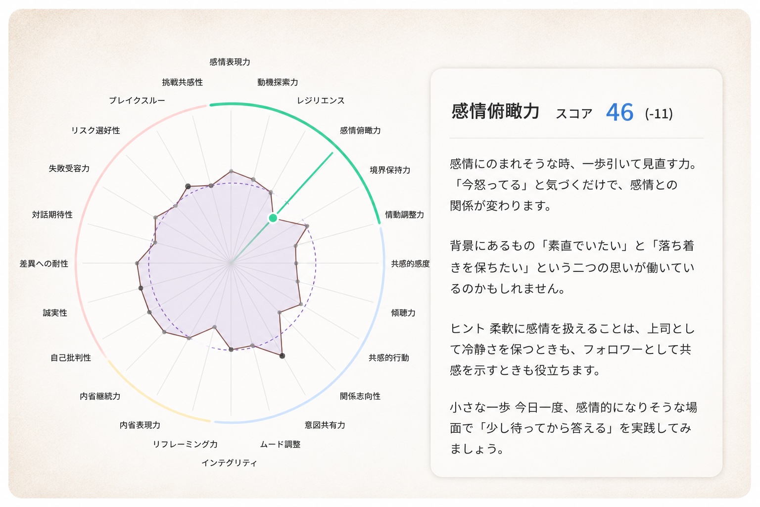 24の感情特性分析